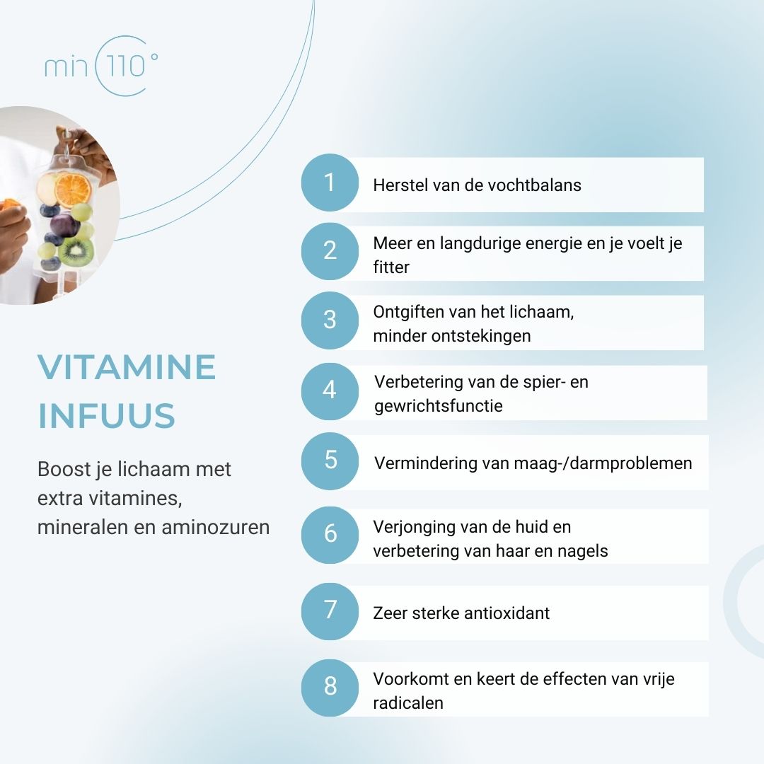Resultaten vitamine infuus boost voor gezondheid